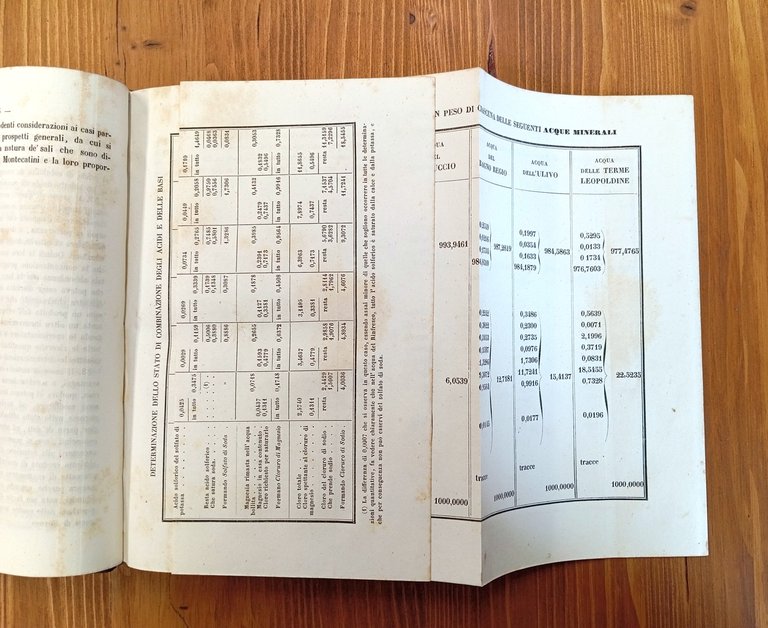 ACQUE MINERALI E TERMALI IN TOSCANA, UMBRIA, LAZIO ED EMILIA-ROMAGNA …
