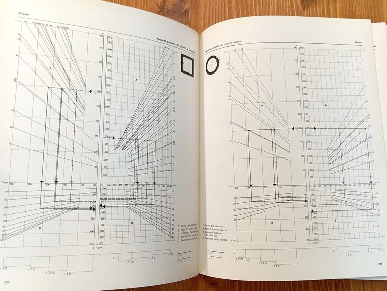 Architettura acciaio. Edifici civili
