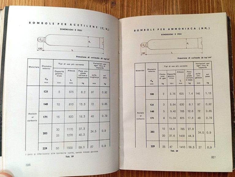Dalmine. Società anonima - Catalogo generale. Edizione 1942-XX