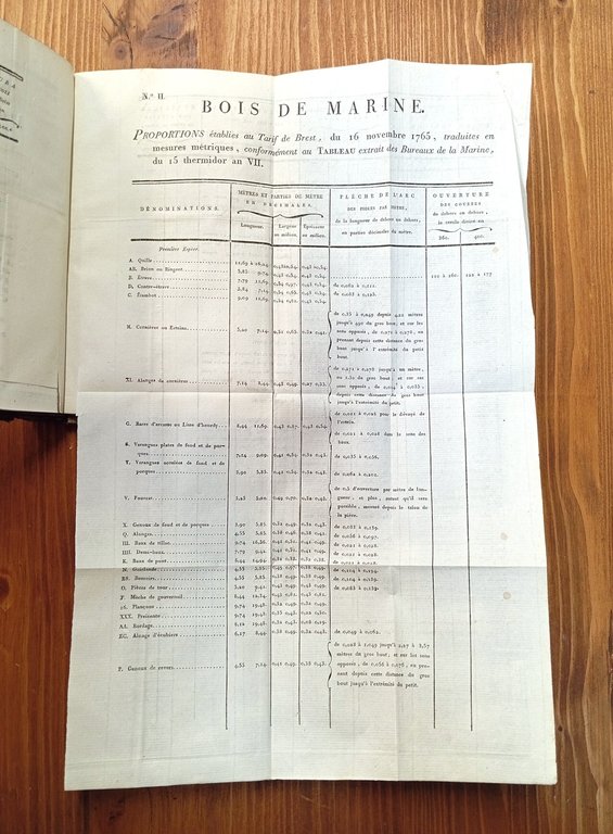 Des bois propres aux constructions navales. Manuel à l'usage des …