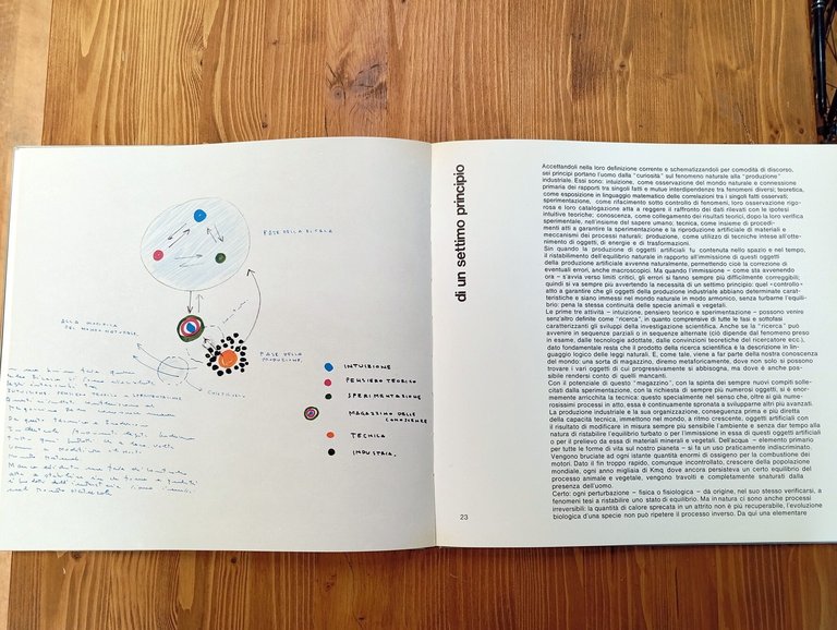 Discorso per un'altra architettura