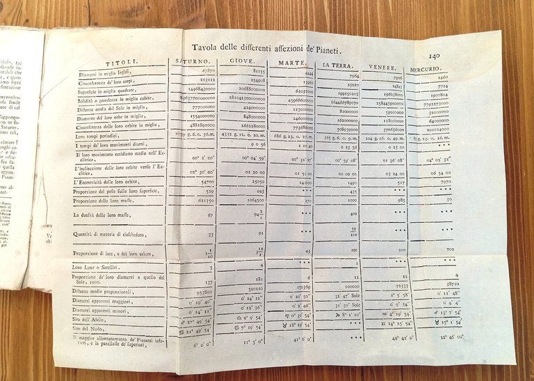 Gramatica delle scienze filosofiche, o breve analisi della filosofia moderna …