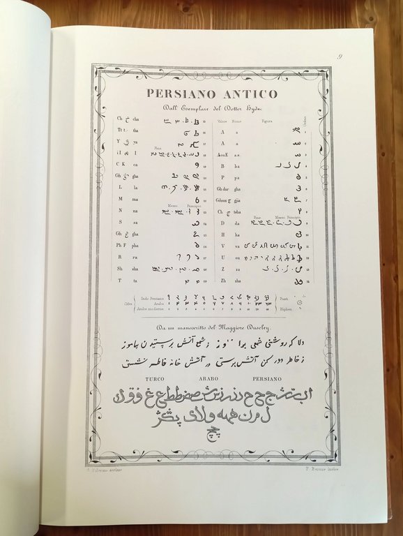 Grande album di calligrafia dedicato da G. Palermo [.] Cento …