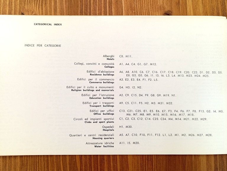 Guida dell'architettura contemporanea in Roma / Guide to contemporary architecture …