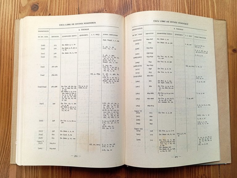 In librum beati Dionysii. De divinis nominibus. Expositio