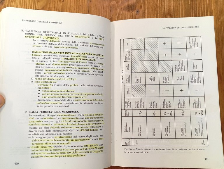 Istologia umana. Vol. 1 e 2