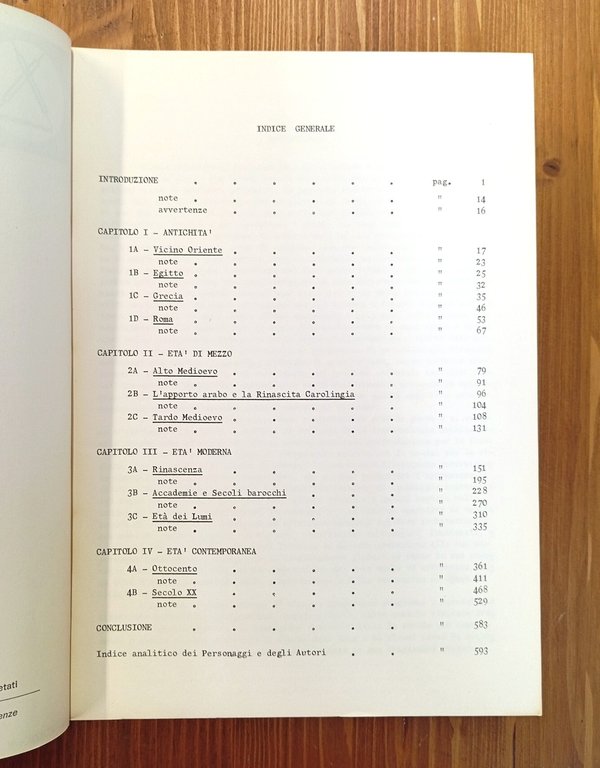 L'architetto nella storia di Occidente