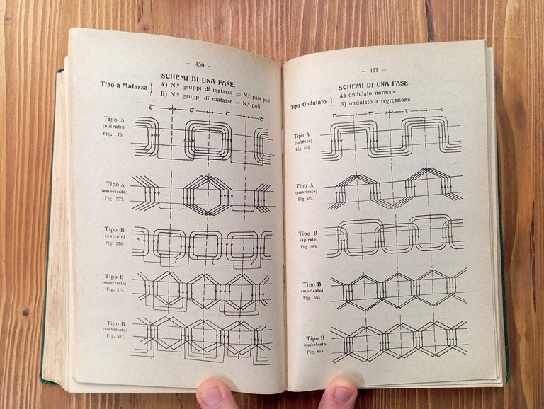 La costruzione delle macchine elettriche