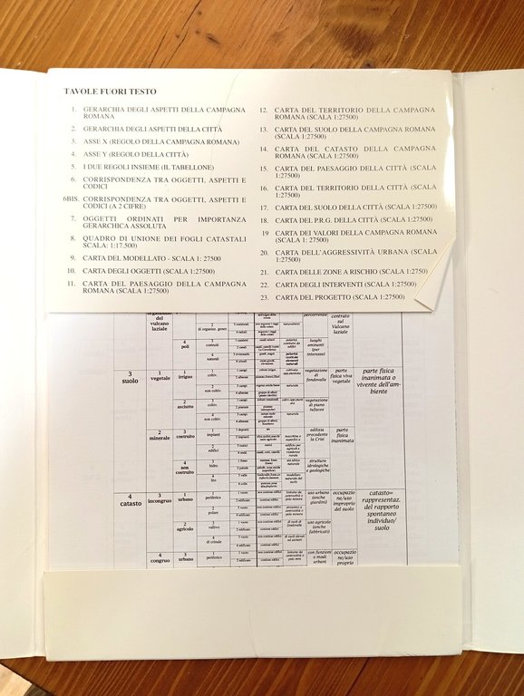 La periferia e il progetto (testo + tavole)