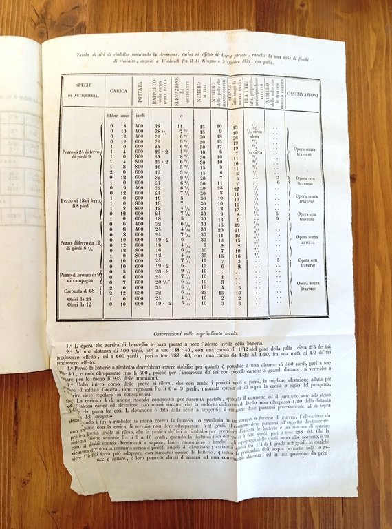 Miscellanee marittime. Volume secondo