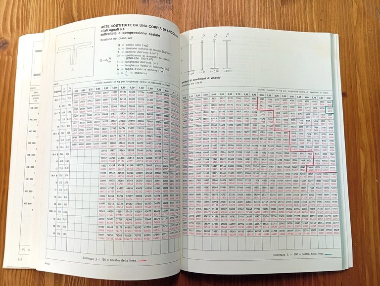 Profilati a caldo e travi saldate per strutture. Tabelle per …