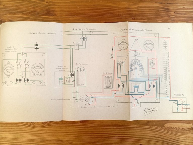R. Scuola d'Applicazione d'Artiglieria e Genio - Sala del macchinario …