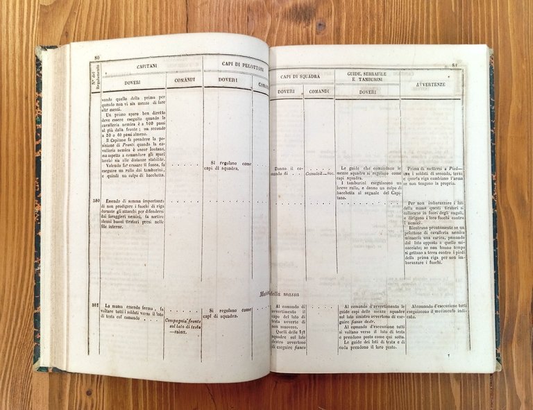 Tavole sinottiche del regolamento per l'esercizio e le evoluzioni della …