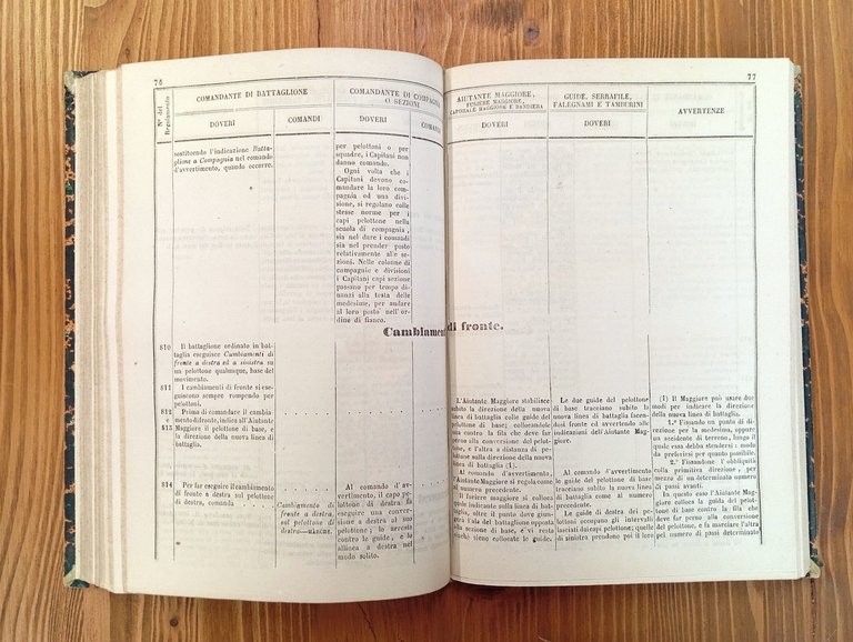 Tavole sinottiche del regolamento per l'esercizio e le evoluzioni della …