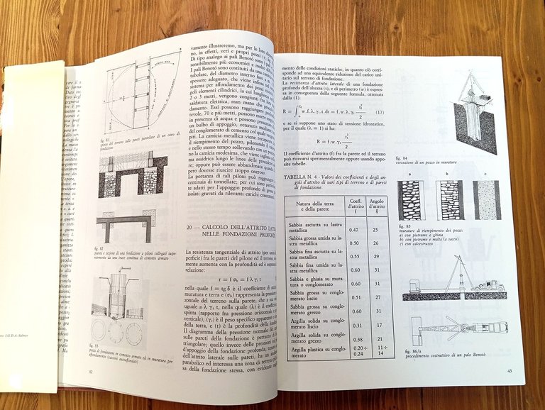 Tecnologie dell'architettura