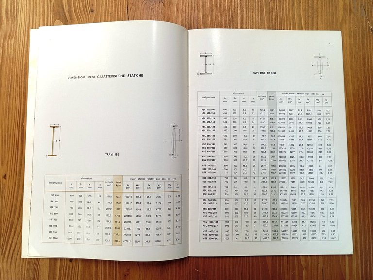 Travi saldate (Sintesi - 9)