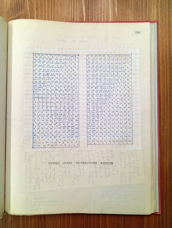 Trilogia della rota [DATTILOSCRITTO]