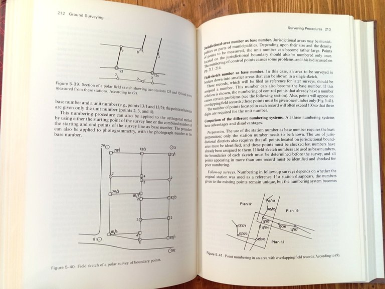 Urban Surveying and Mapping