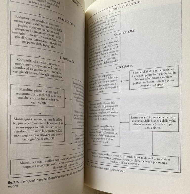 L'EDITORIA. UN'INDUSTRIA DELL'ARTIGIANATO