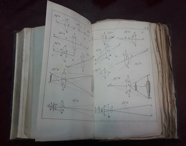 Geodesia della Topografia.