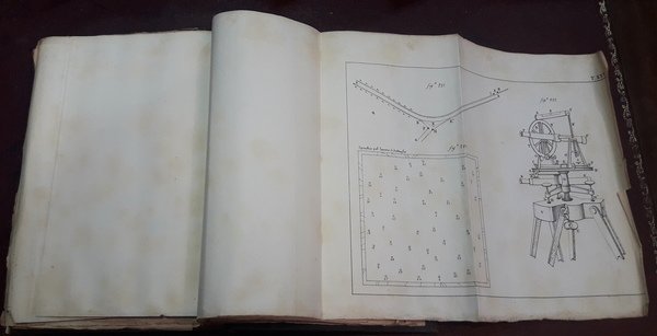 Geodesia della Topografia.
