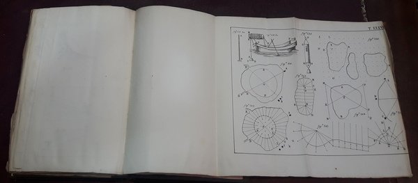 Geodesia della Topografia.
