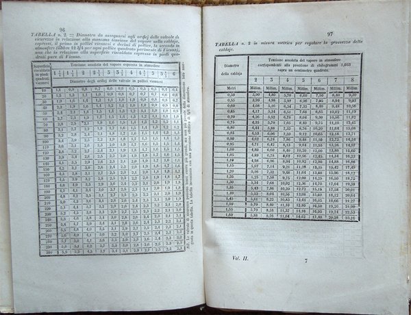 Manuale delle leggi, regolamenti e discipline intorno alle strade, alle …