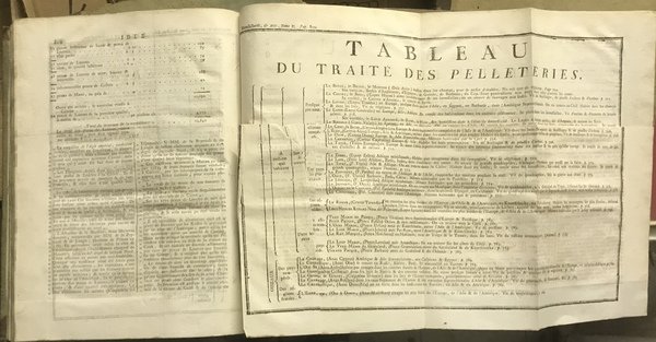 Encyclopédie méthodique. Manufactures, Arts et Métiers