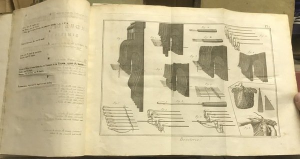 Encyclopédie méthodique. Manufactures, Arts et Métiers