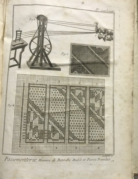 Encyclopédie méthodique. Manufactures, Arts et Métiers