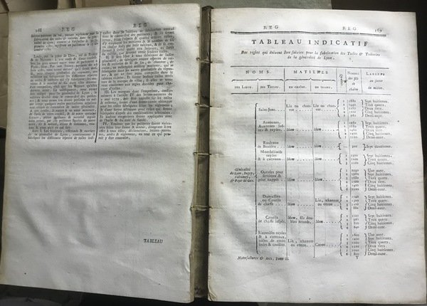 Encyclopédie méthodique. Manufactures, Arts et Métiers