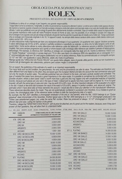 Orologi da polso ROLEX