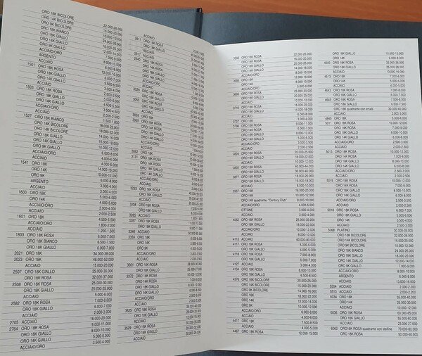 Orologi da polso ROLEX