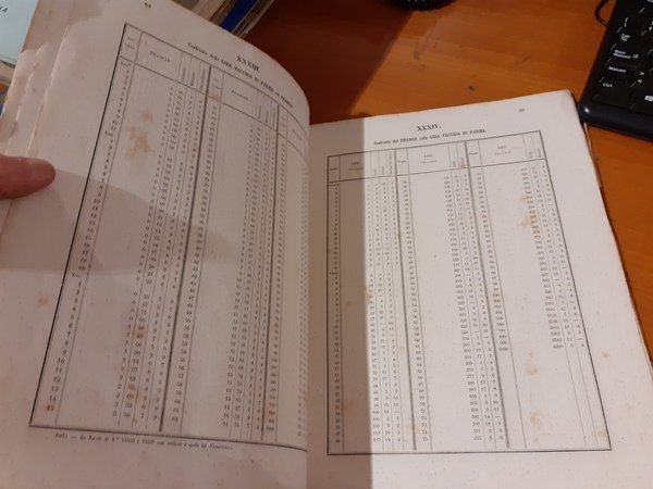 Il sistema delle misure dei pesi e delle monete già …