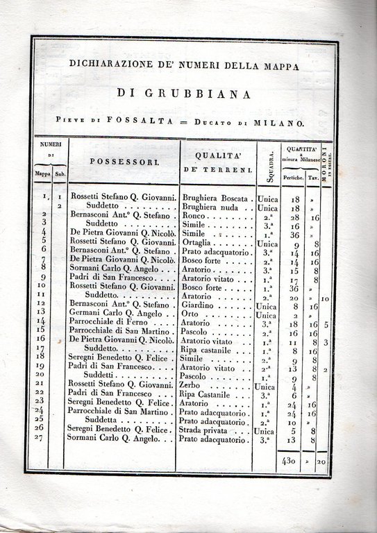 Il sistema pratico del censimento prediale milanese instituito nel secolo …