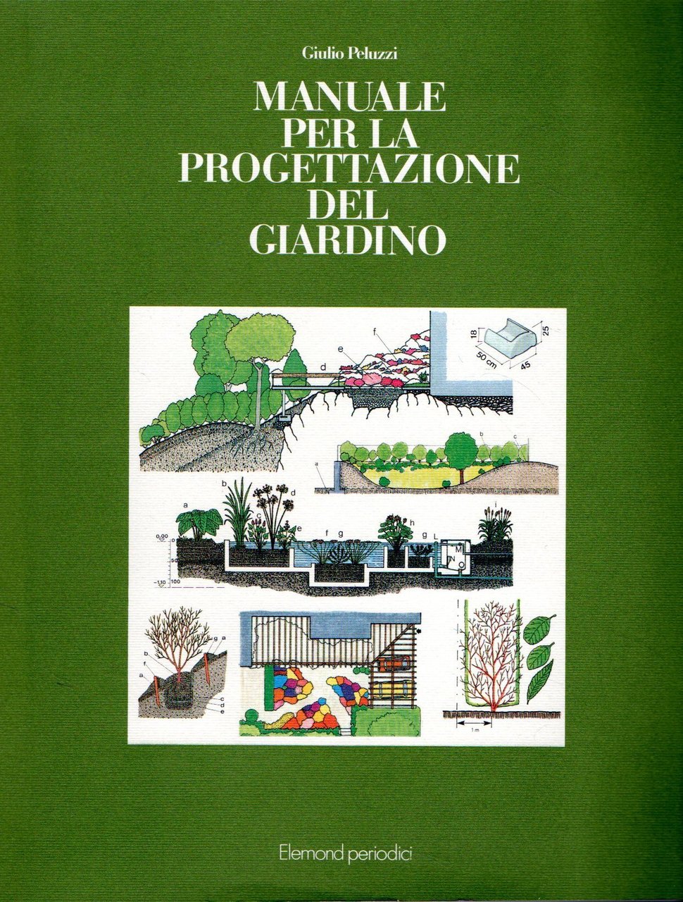 Manuale per la progettazione del giardino