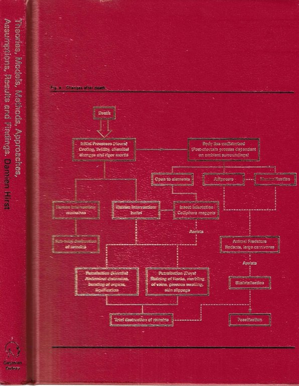 Theories, Models, Methods, Approaches, Assumptions, Results and Findings