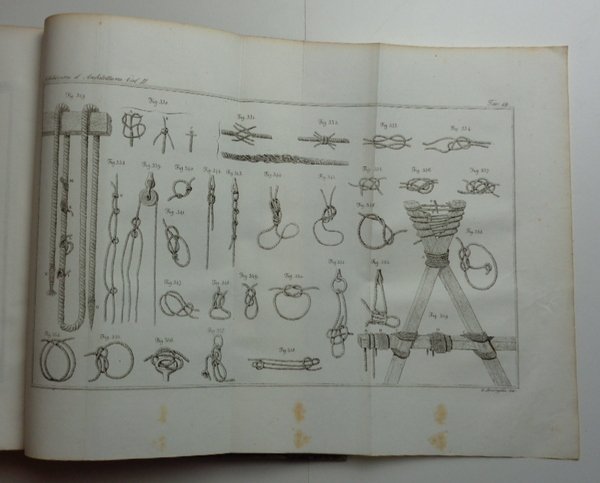 ISTITUZIONI DI ARCHITETTURA STATICA E IDRAULICA.