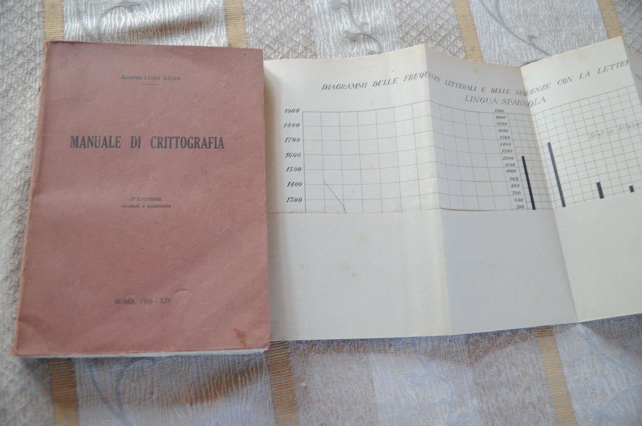 manuale di crittografia completo di tavole ottime cdz. NUOVO