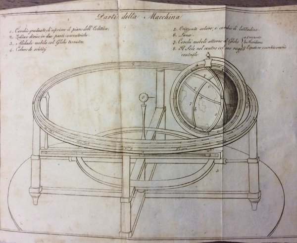 INTRODUZIONE ALLA GEOGRAFIA ASTRONOMICA. - Premessa alla descrizione della Macchina …