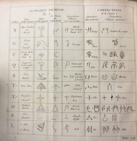 HISTOIRE NATURELLE DE LA PAROLE OU GRAMMAIRE UNIVERSELLE. - Avec …