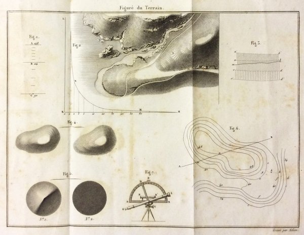 PRINCIPES DU FIGURE' DU TERRAIN ET DU LAVIS SUR LES …