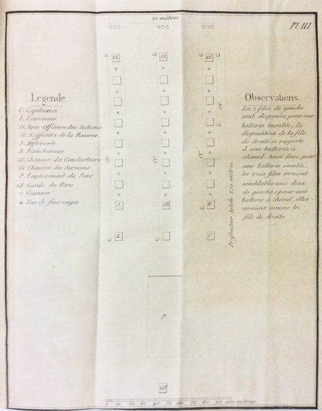 ESSAI SUR L'ORGANISATION DE L'ARTILLERIE. - Et son emploi dans …