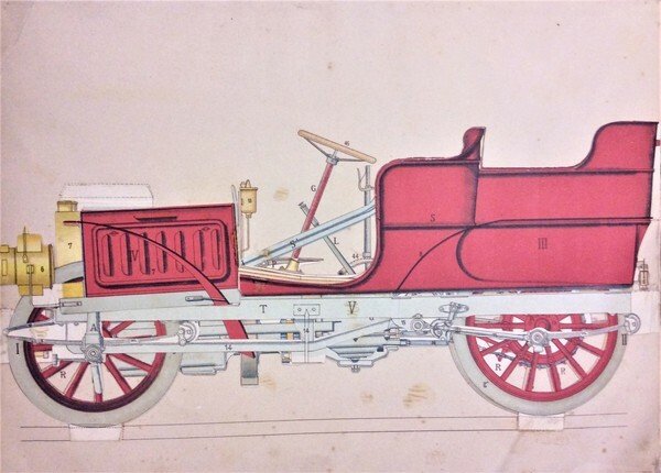 L'AUTOMOBILE. - Come funziona e come è costruito. Con cenni …
