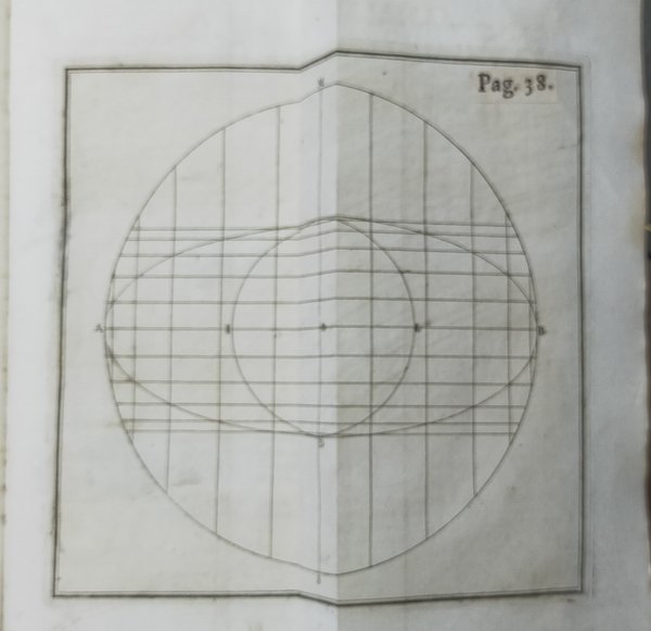EUCLIDE IN CAMPAGNA O SIA GEOMETRIA RIDOTTA ALL'ATTO PRATICO.