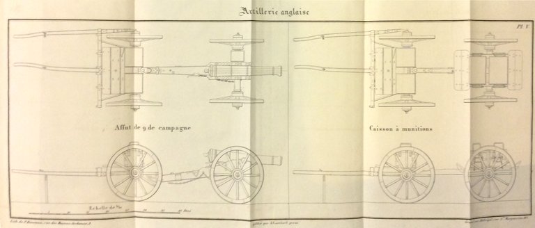 ETAT ACTUEL DE L'ARTILLERIE DE CAMPAGNE EN EUROPE: ARTILLERIE DE …