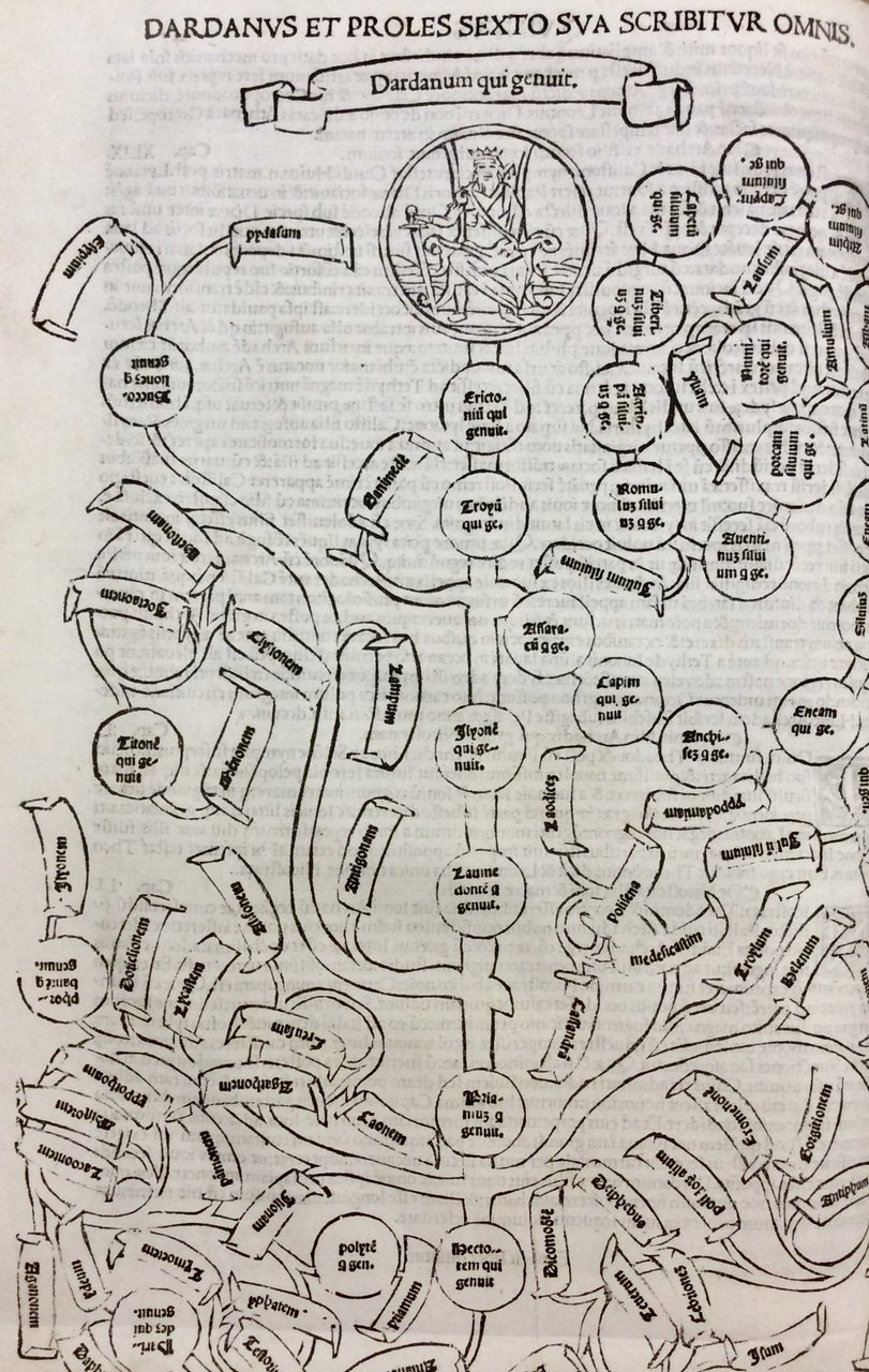 GENEALOGIAE IOANNIS BOCCATII: CUM DEMONSTRATIONIBUS IN FORMIS ARBORUM DESIGNATIS. - …