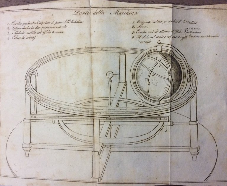 INTRODUZIONE ALLA GEOGRAFIA ASTRONOMICA. - Premessa alla descrizione della Macchina …