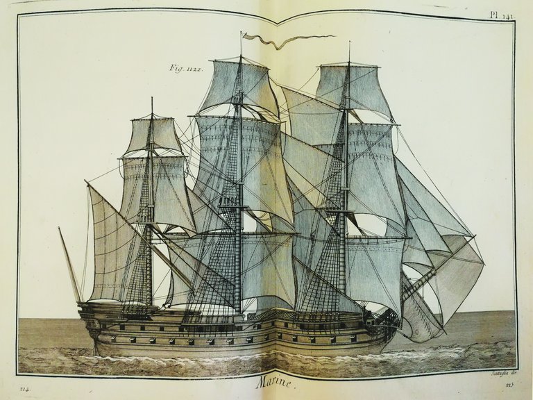 PLANCHES DE L'ENCYCLOPEDIE METHODIQUE: MARINE. - Nouvelle édition enrichie de …