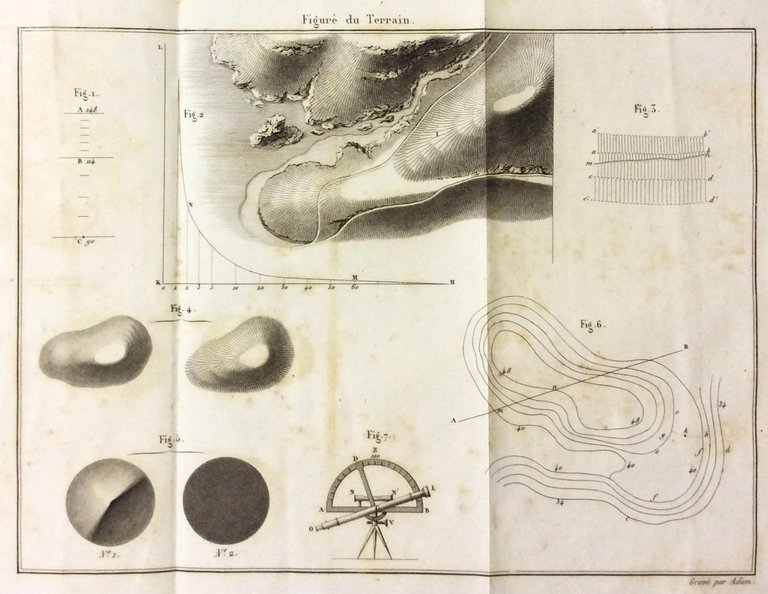 PRINCIPES DU FIGURE' DU TERRAIN ET DU LAVIS SUR LES …